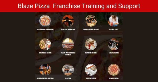 Blaze Pizza Franchise Cost Owners Salary Profit Franchise Deck   Blaze Pizza Franchise2 1 600x314 